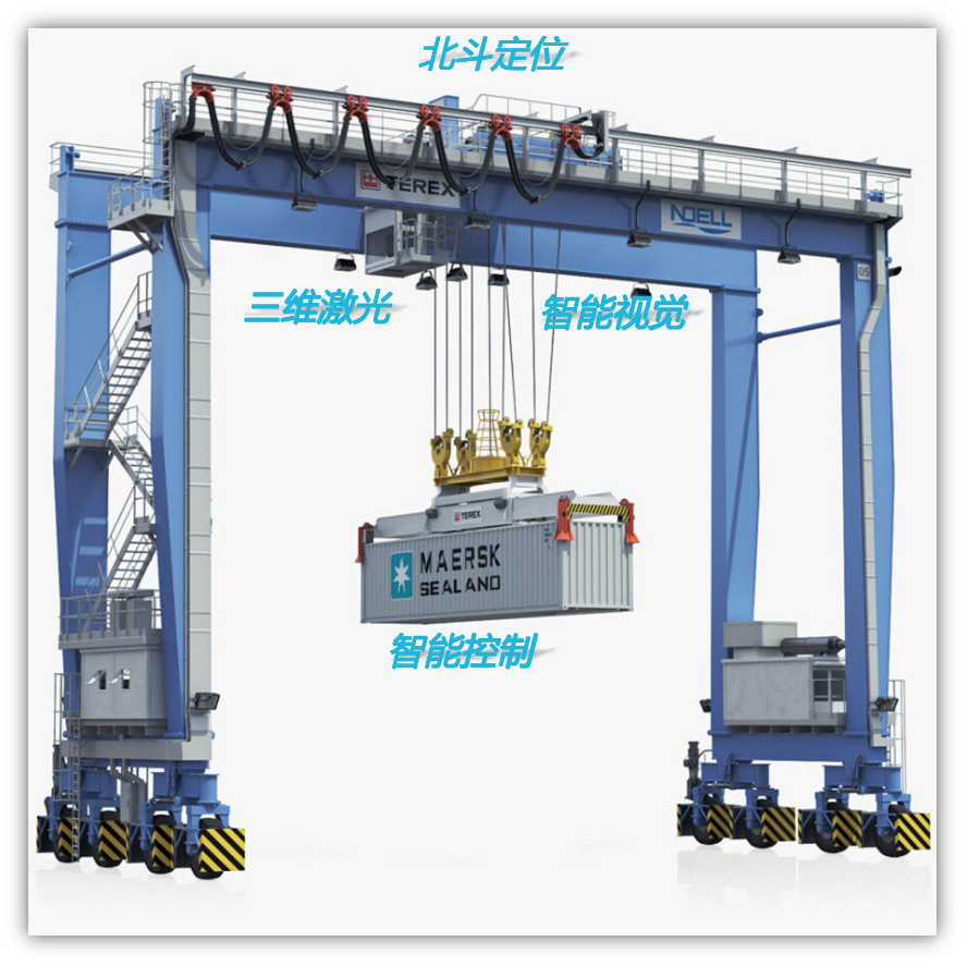 Automatic Gantry Movement (AGM)