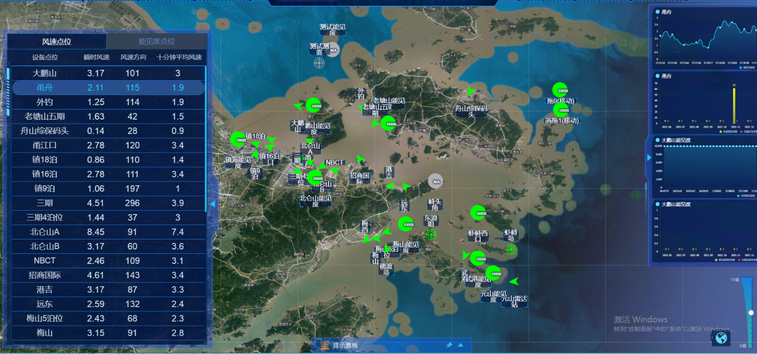 Weather and Environment Monitoring System