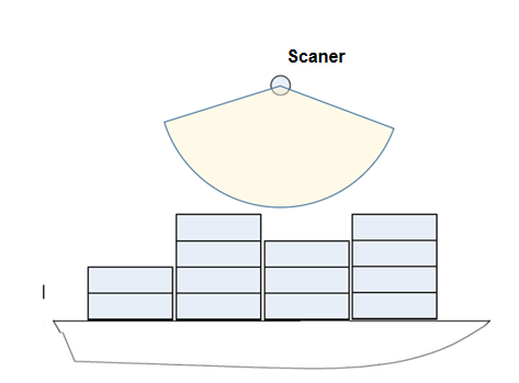 Ship profile scanning system 